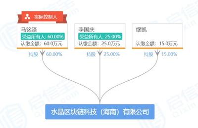 55歲李國慶再創(chuàng)業(yè) 揮別當當舊戰(zhàn)場，以區(qū)塊鏈+版權開辟新天地