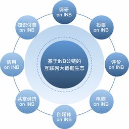 公鏈消逝與新生 Insight Chain主網上線引領互聯(lián)網區(qū)塊鏈技術革新