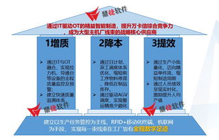 2019年智能制造專題研修班 數(shù)字文化創(chuàng)意內(nèi)容應(yīng)用服務(wù)知識點解析