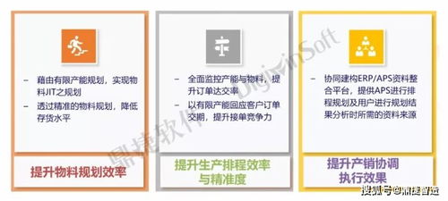 打破數(shù)據(jù)黑洞，三步完成數(shù)字工廠搭建與數(shù)字文化創(chuàng)意內(nèi)容應(yīng)用服務(wù)